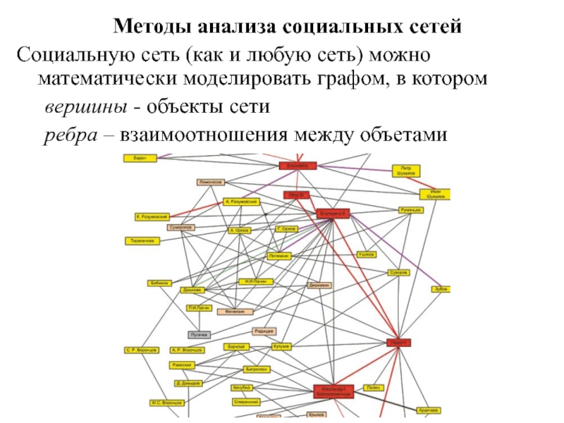 Графы в социальных сетях. Методы анализа социальных сетей. Методика исследования социальных сетей. Социально-сетевой анализ. Метод анализа сетей.