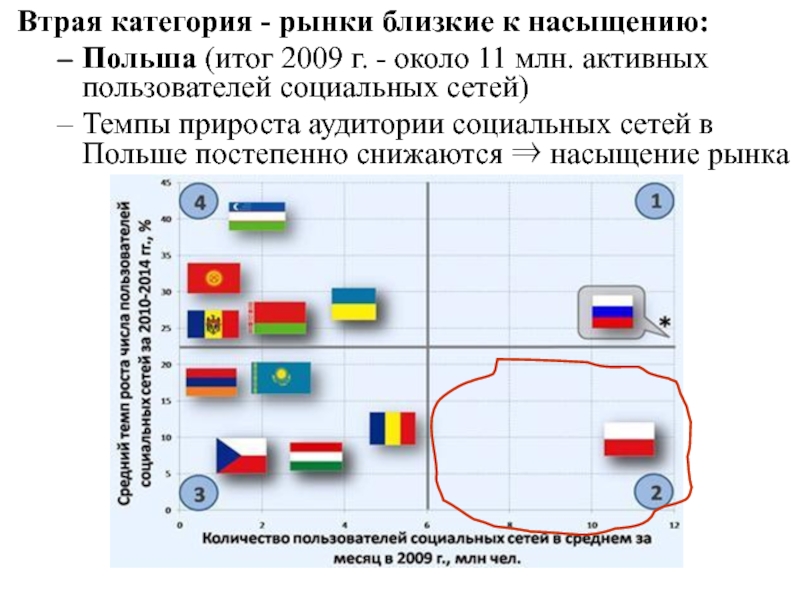 Категории рынка. Насыщение рынка. Насыщенность рынка. Рынок по насыщенности.