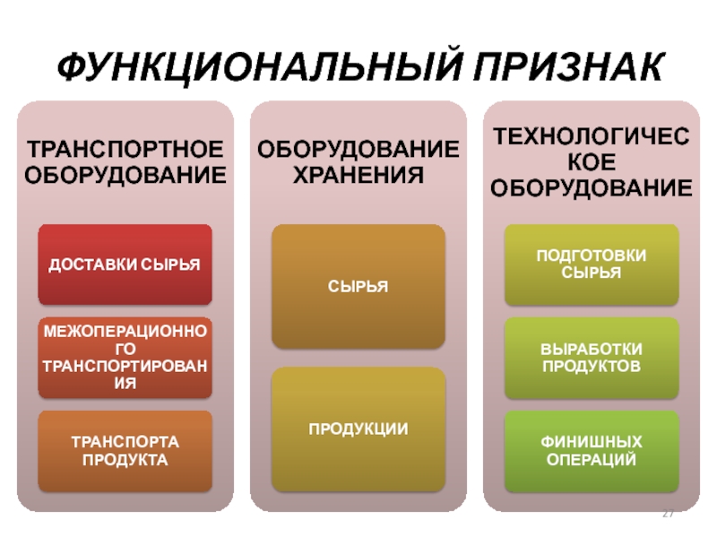 Функциональные признаки. Функциональные признаки функциональные. Функциональный признак таблица. По функциональному признаку.