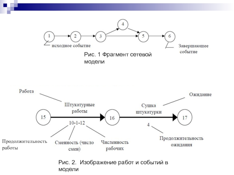 Сетевое планирование решение