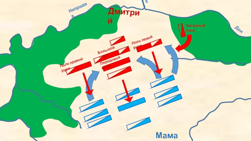 Схема куликовской битвы 6 класс