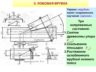 Лобовая врубка