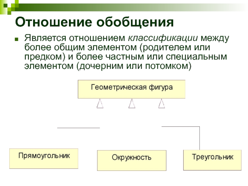 Отношение предок