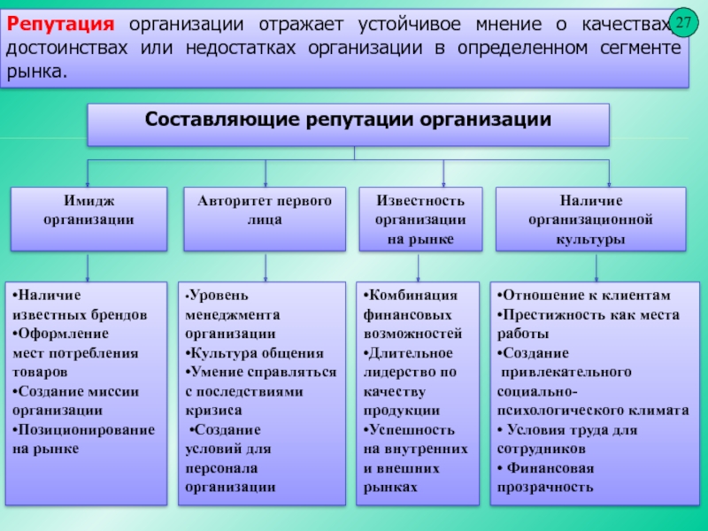 Устойчивая репутация. Составляющие репутации организации. Устойчивое мнение. Имидж организации. Известность компании на рынке.