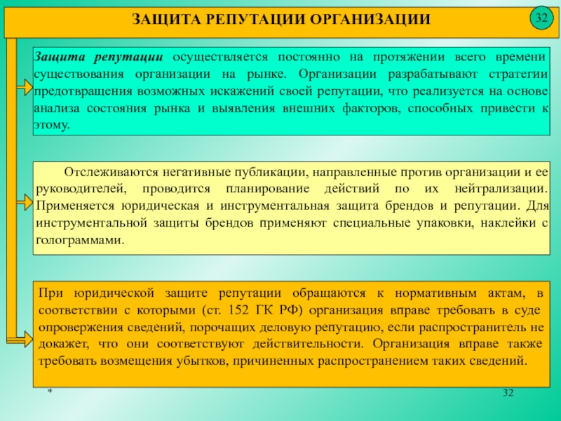 Закон о защите репутации. Защита репутации руководителя организации. Юридическая защита. Защита деловой репутации юридического лица. Защита бренда.