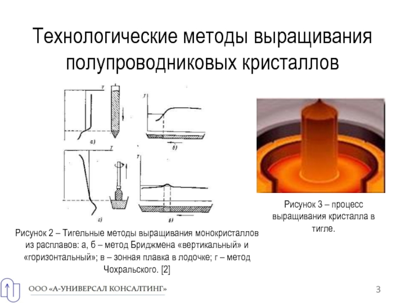 Схема метод чохральского