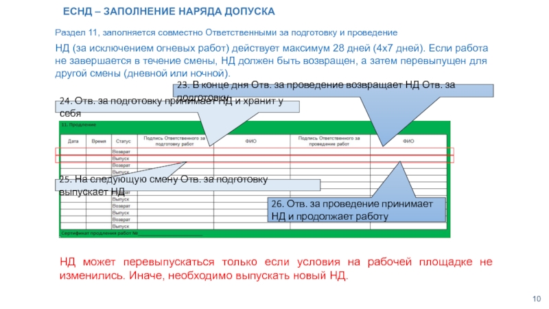 Наряд допуск хранится. Формула ЕСНД excel. Наряд на огневые работы на 14 дней. Если если ошибка ЕСНД И или. ЕСНД.