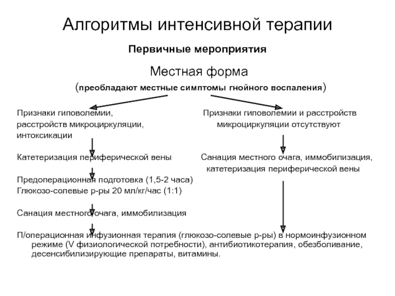 Признаки алгоритма