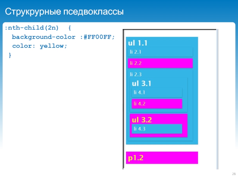 Дочерний css. Nth-child CSS все кроме последнего. Li:nth-child CSS это. Nth child плитки по порядку.