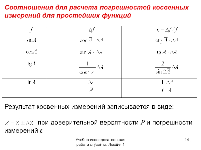 Косвенная ошибка