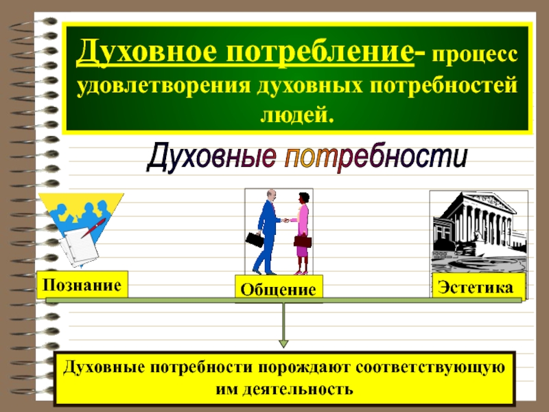 Составьте рассказ о духовных потребностях используя план