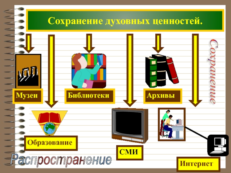 Урок забота государства о сохранении духовных ценностей 5 класс однкнр презентация