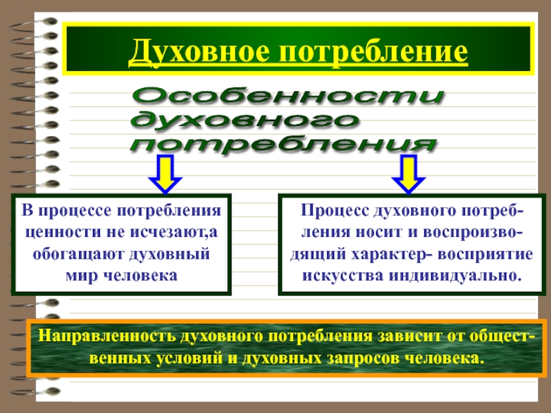 Духовно практическая деятельность. Духовное потребление. Духовное потребление примеры. Особенности духовного потребления. Потребление духовных ценностей.