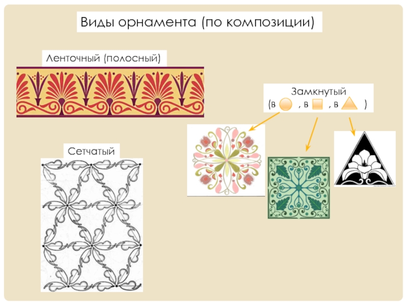 На какие типы делятся орнаменты в зависимости от формы композиционных схем