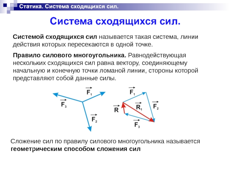 Построить приведенную. Сформулируйте правило построения силового многоугольника. Плоская система сходящихся сил сложение двух сил. Система сходящихся сил силовой многоугольник. Сложение сил правило многоугольника.