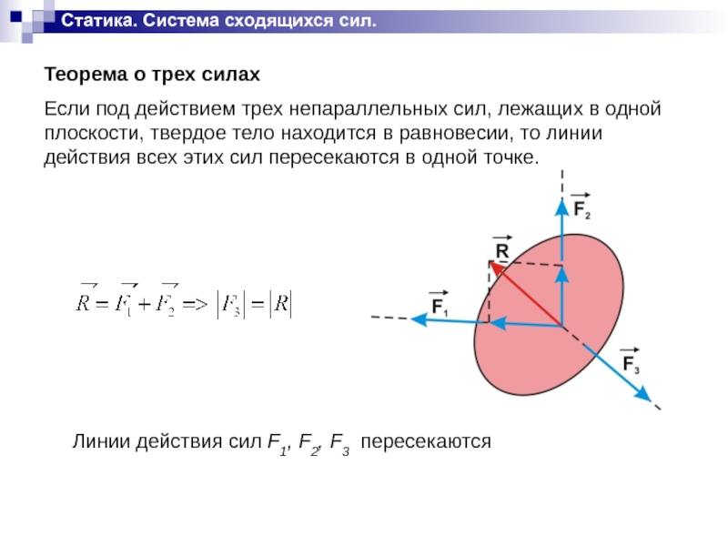 Теорема о трех непараллельных силах