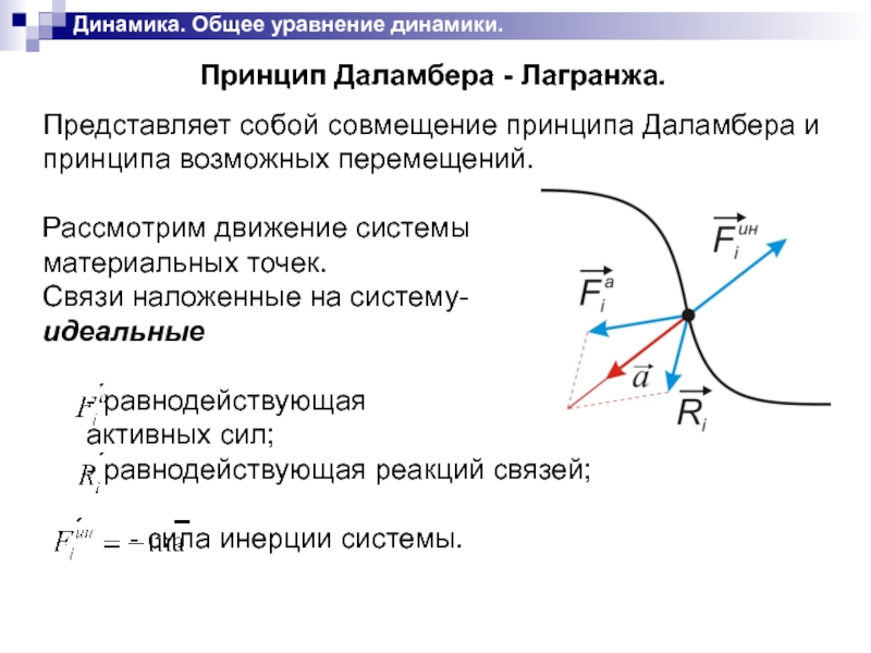 Принцип даламбера презентация