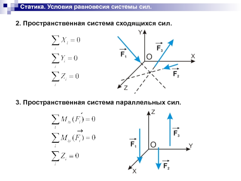 Система сил в равновесии рисунок