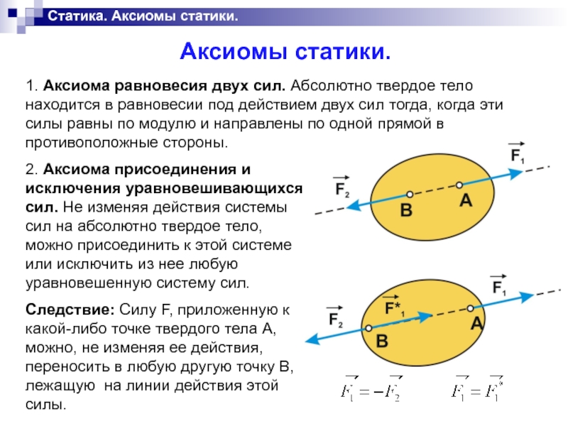 Основные понятия и аксиомы динамики