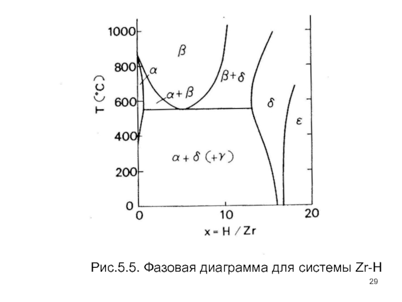 Фазовая диаграмма кремнезема