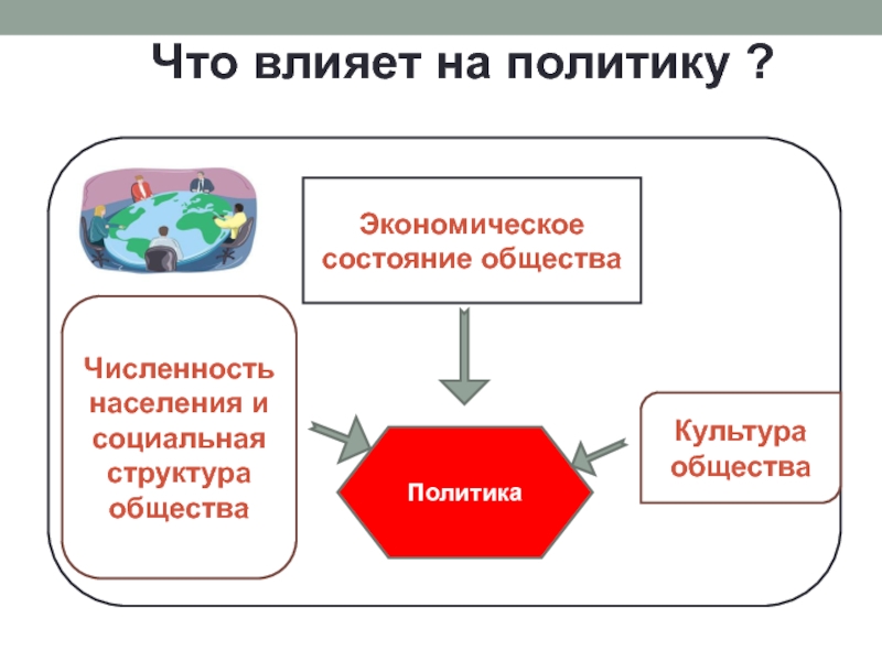 Состояние общества. Структура социальной политики. Политика в структуре общества. Социально- экономическое состояние общества. Состояние экономики и социальная структура.