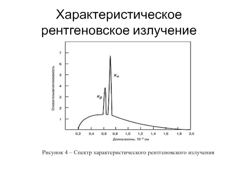 Длина рентгеновского излучения. Характеристическое рентгеновское излучение. Спектры характеристического рентгеновского излучения. Каков спектр характеристического рентгеновского излучения. Тормозное и характеристическое рентгеновское излучение.