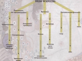 Научные знания в искусстве