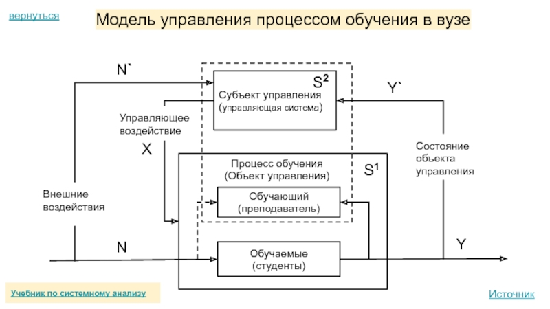 Субъекты управления проектом