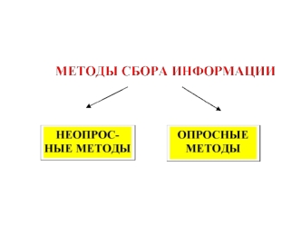 Методы сбора информации. Неопросные методы. Опросные методы