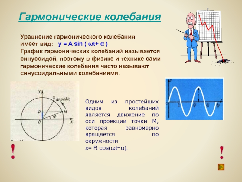 Гармонические колебания синусоида презентация по математике