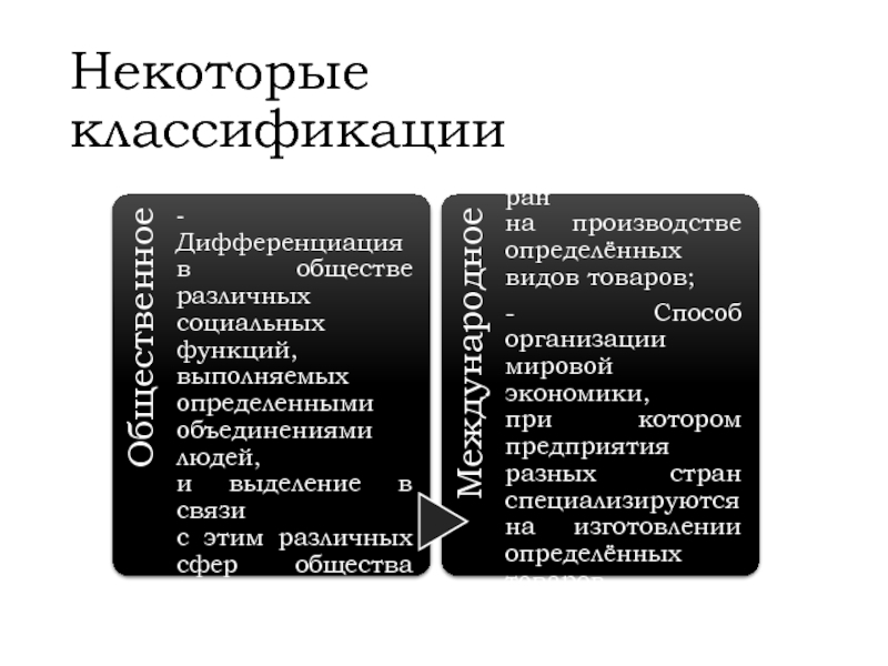 Основные направления компании. Основные классификации общества. Классификация специализации.