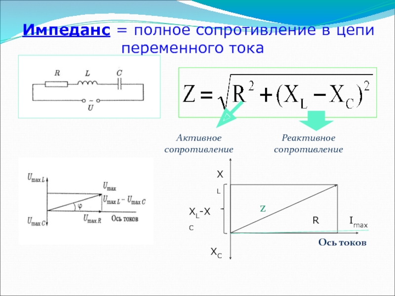 Векторная диаграмма для электрической цепи при r xl