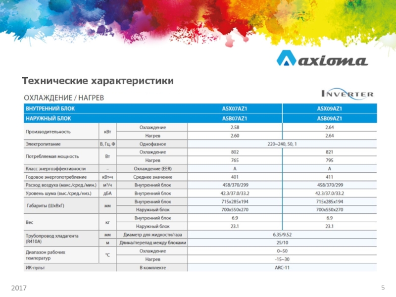 Характеристика 2017. Кондиционер на охлаждение характеристики по 44 ФЗ. ОА диапазон. Мёвзу 2017 характеристики.