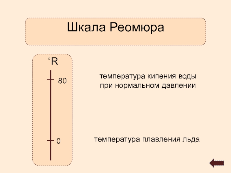 Ось цельсия