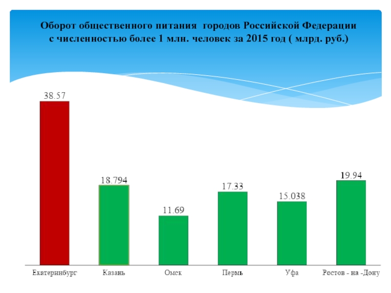 Миллион оборотов