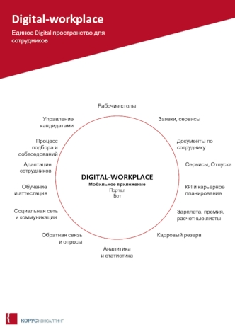Digital-workplace. Мобильное приложение