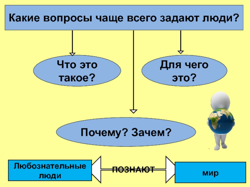 Презентация человек познает мир