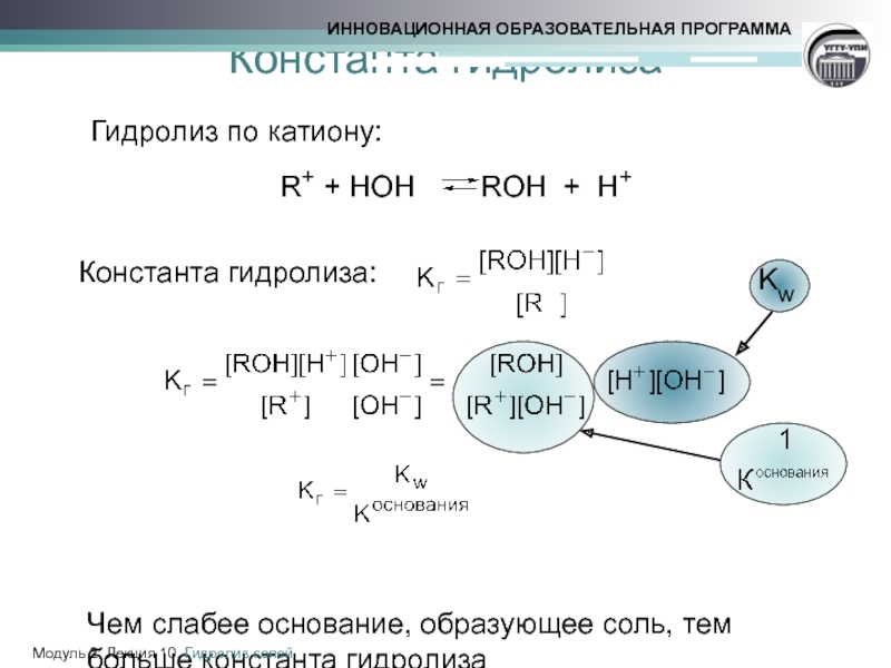 Хром гидролиз