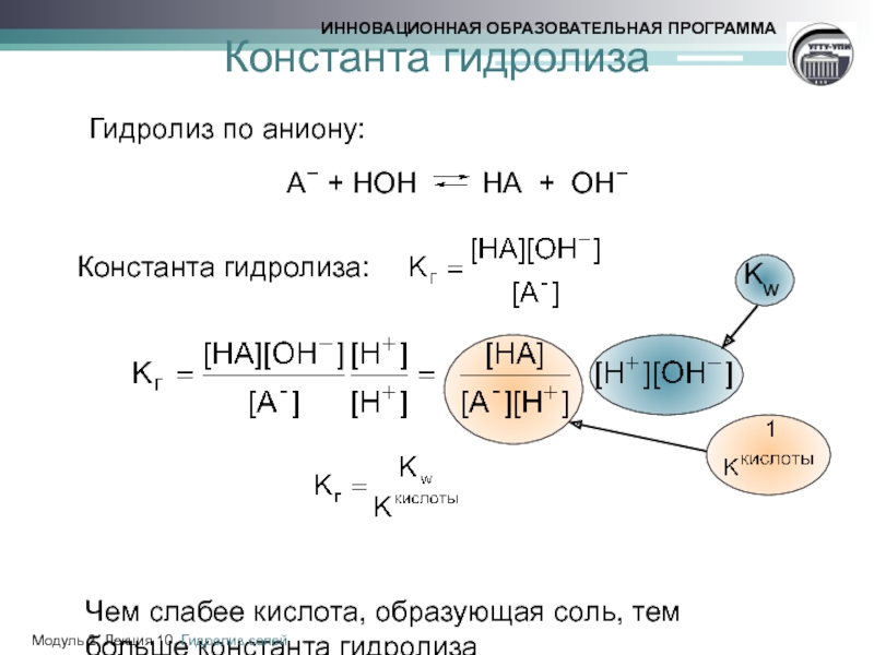 Гидролиз сульфата