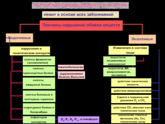 Нарушение обмена веществ и энергии