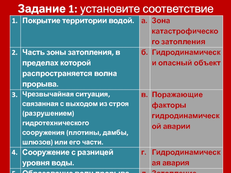 Реферат: Радиационная безопасность 3