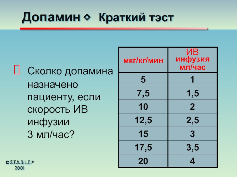 При одинаковой скорости инфузии пациент