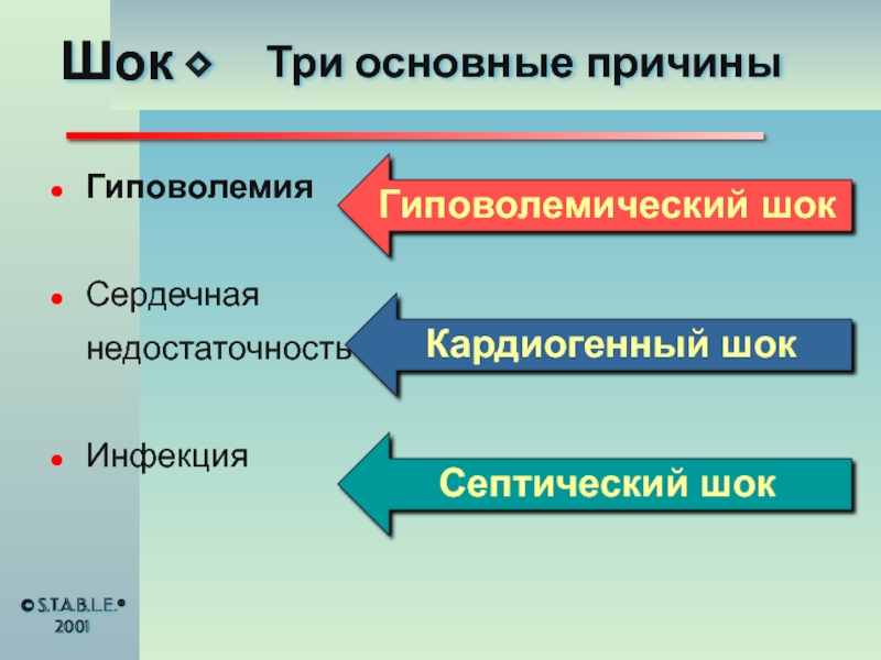 Шок причины возникновения