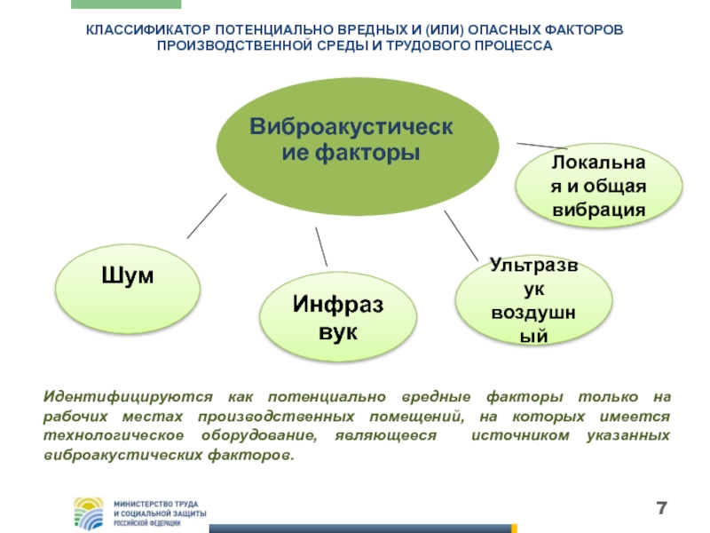 Факторы трудового процесса картинки