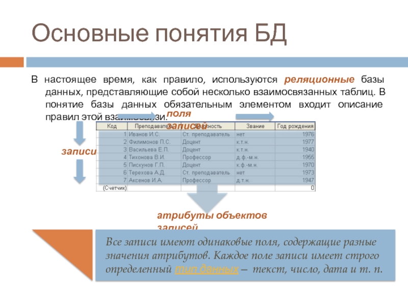 Понятие базы данных. Основные объекты реляционной базы данных - это. Основные понятия и термины реляционной базы данных. Понятию атрибут в реляционной базе данных соответствует. Термины и определения реляционных баз данных..