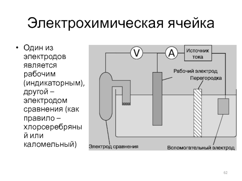 Каломельный электрод схема