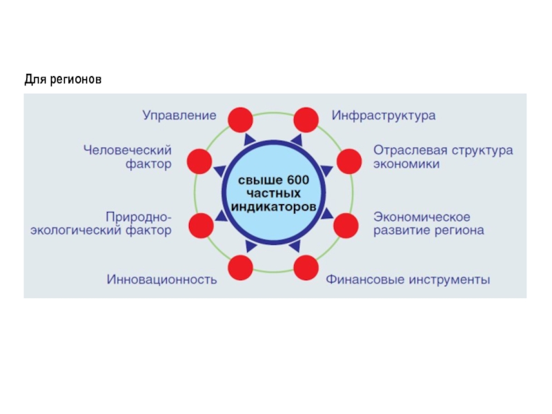 Экономические факторы менеджмент. Решетка отраслевых факторов. Третьеход.