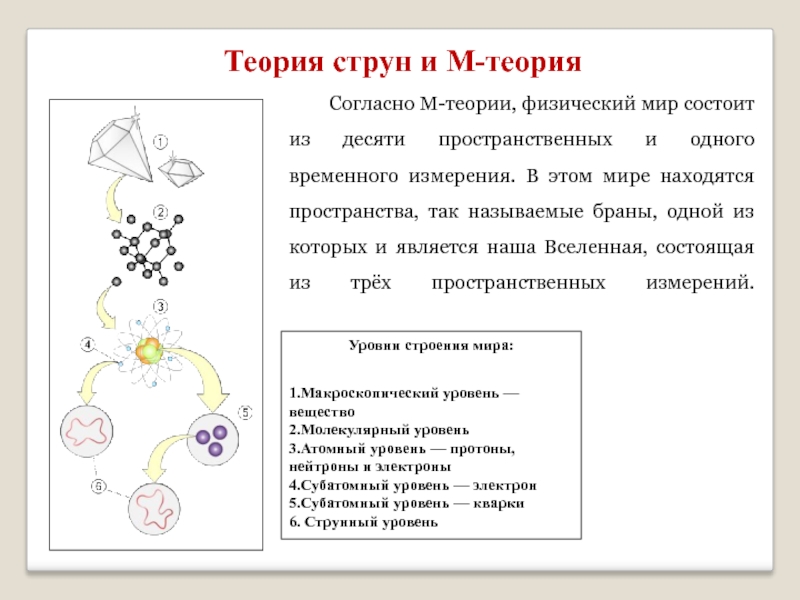 Теория 13. Теория струн Вселенной строение. Теория струн и суперструн. Теория струн на албанском. Теория струн кратко.