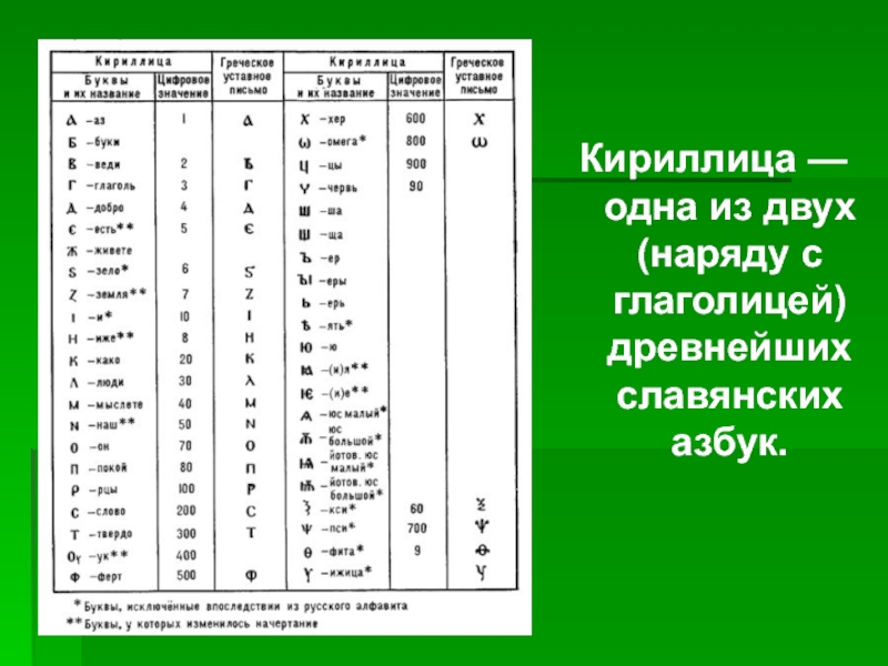 Две славянские азбуки глаголица и кириллица презентация