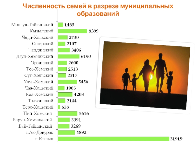 Количество семей в россии. Численность семьи. Семей численность населения. Семья по численности. Семьи по численности бывают.
